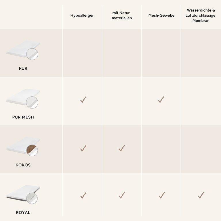 Kindermatratze Pur | 120x200 cm