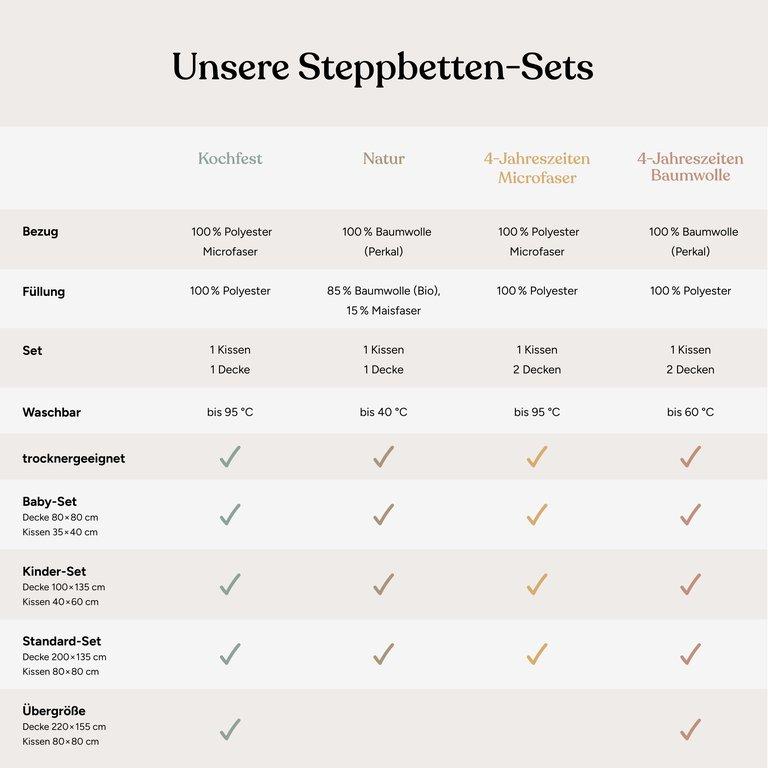 Steppbetten-Set | Kochfest | 220x155 cm + 80x80 cm