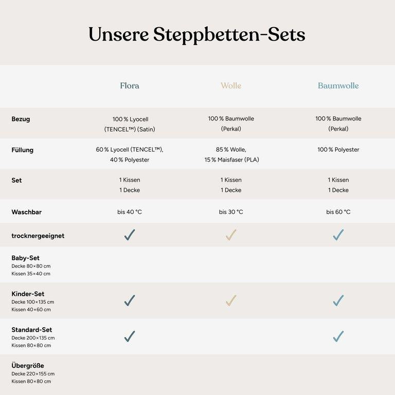 Steppbetten-Set | Kochfest | 220x155 cm + 80x80 cm