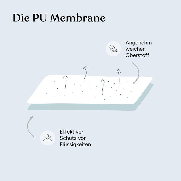 Wasserdichte Matratzenauflage | 200x180 cm