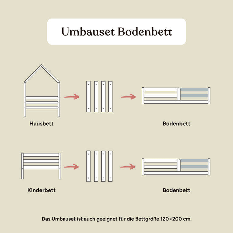 Umbauset Bodenbett Sona | Kiefer Weiß