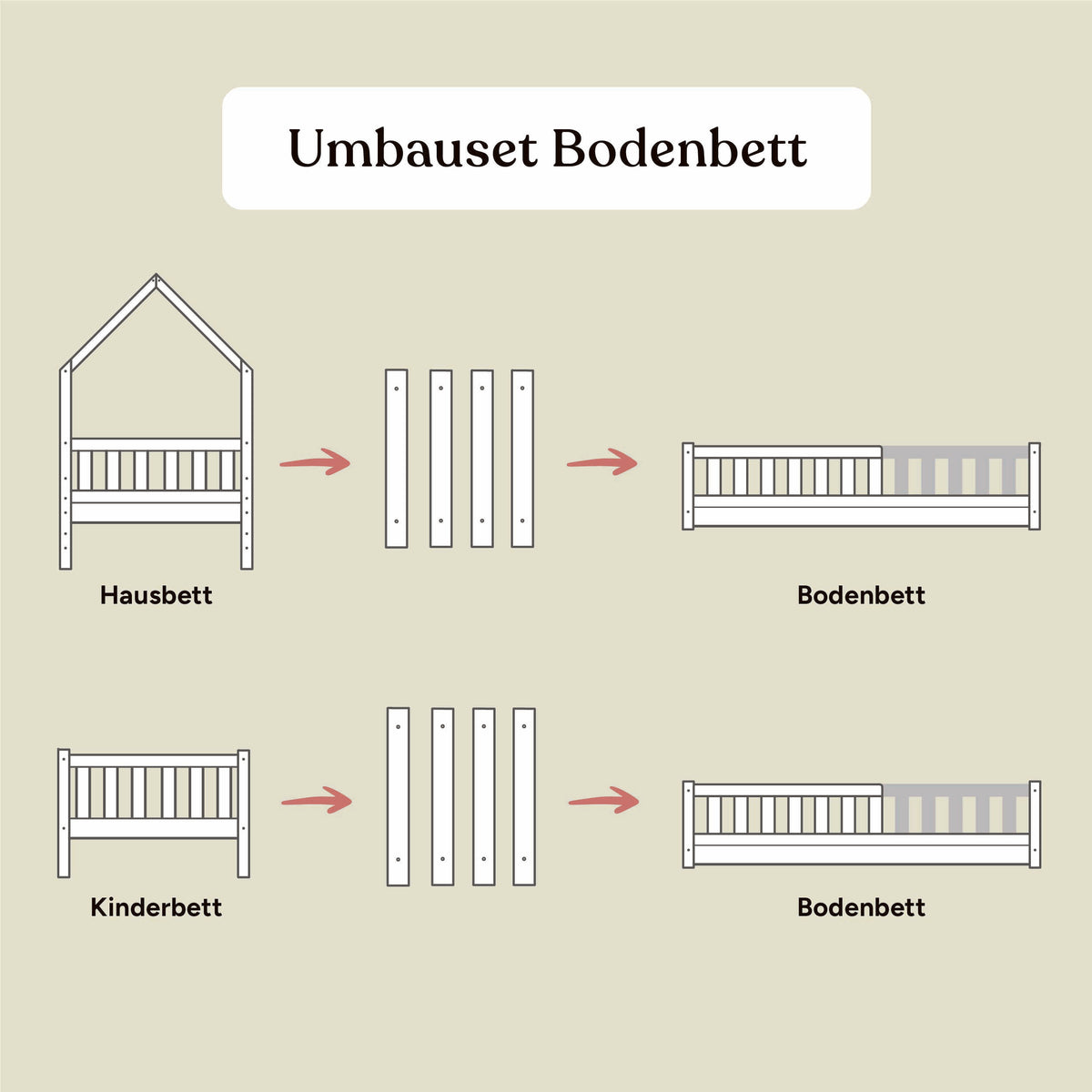 Umbau-Set Bodenbett Lille | Kiefer Weiß | 90/120 cm