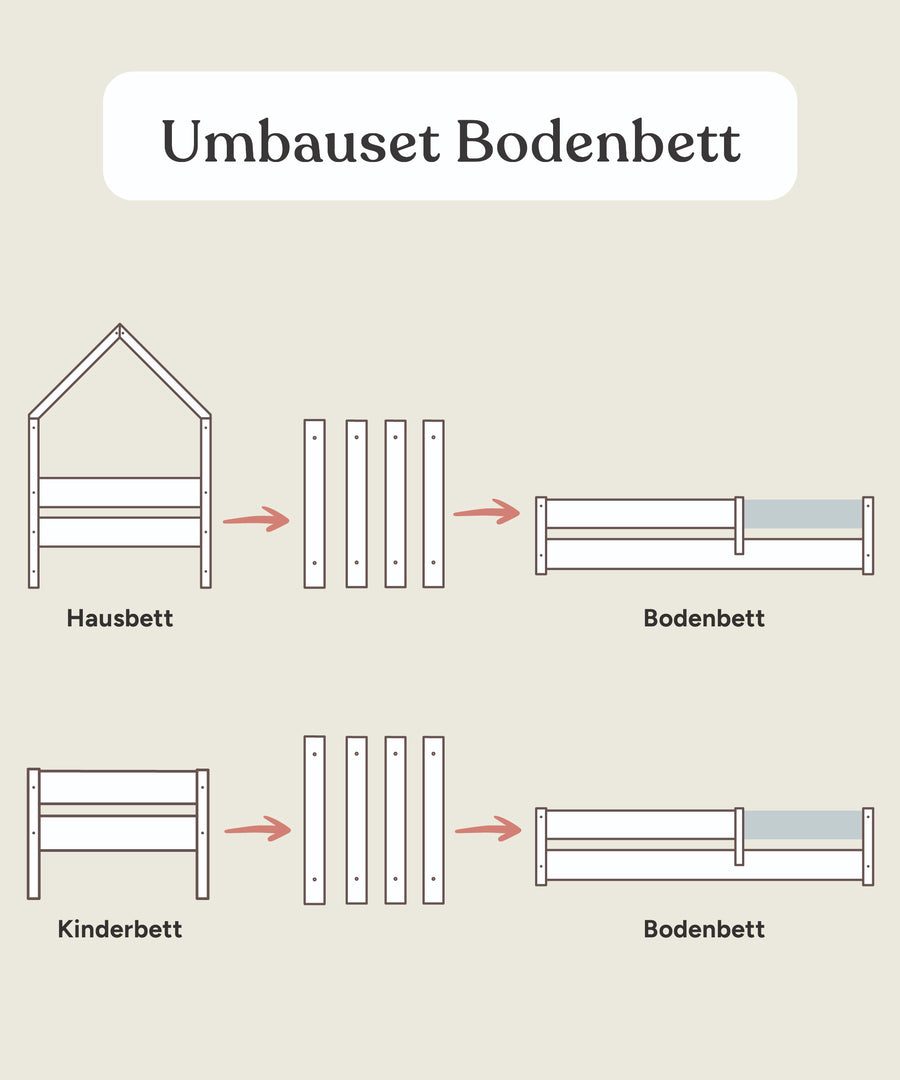 Grafik vom Umbau-Set zum Bodenbett Nova