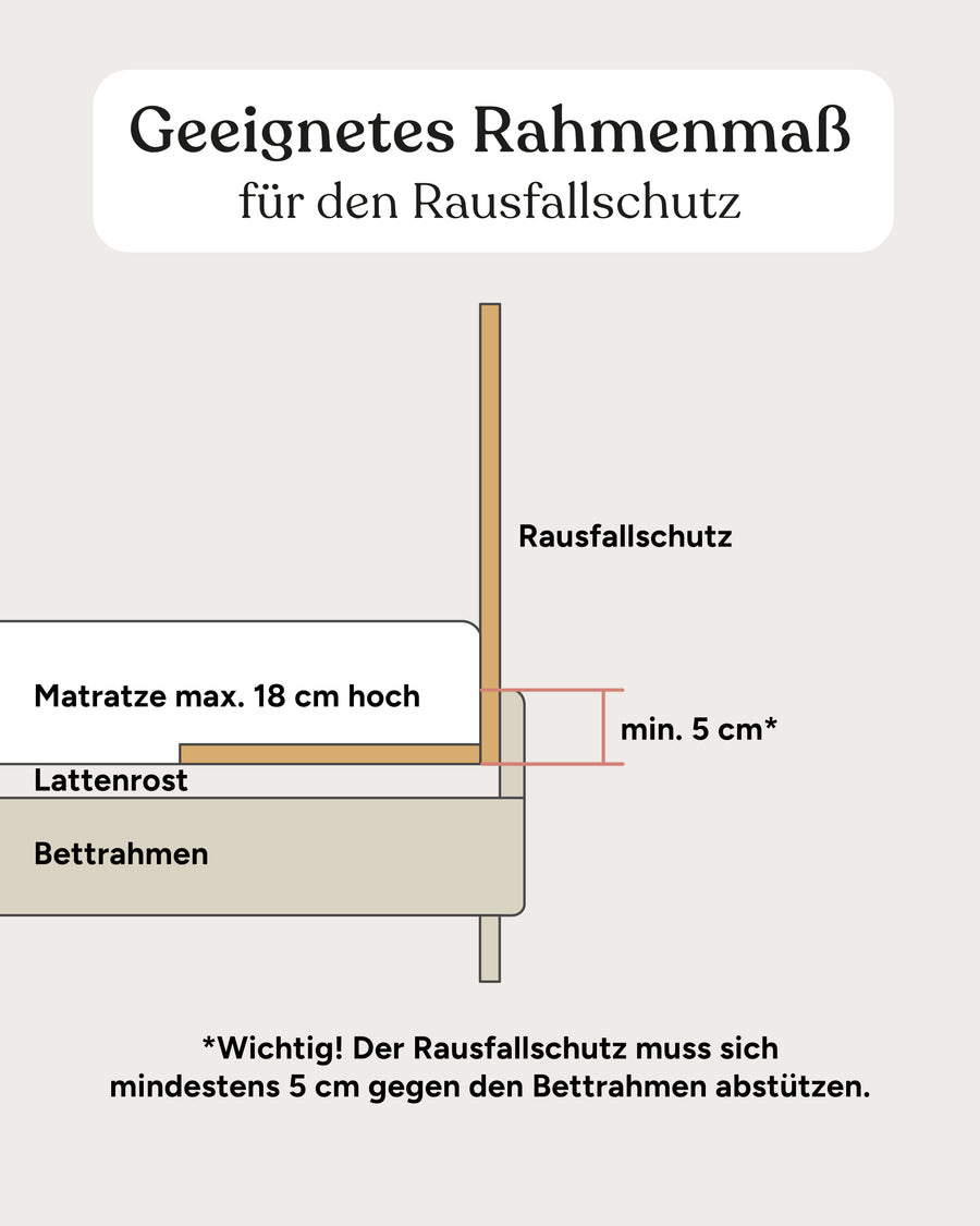 Infografik mit geeignetem Rahmenmaß für den Rausfallschutz.