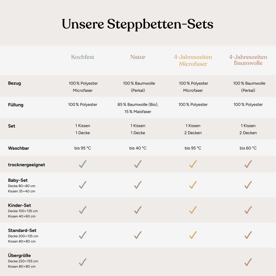 Steppbetten-Set