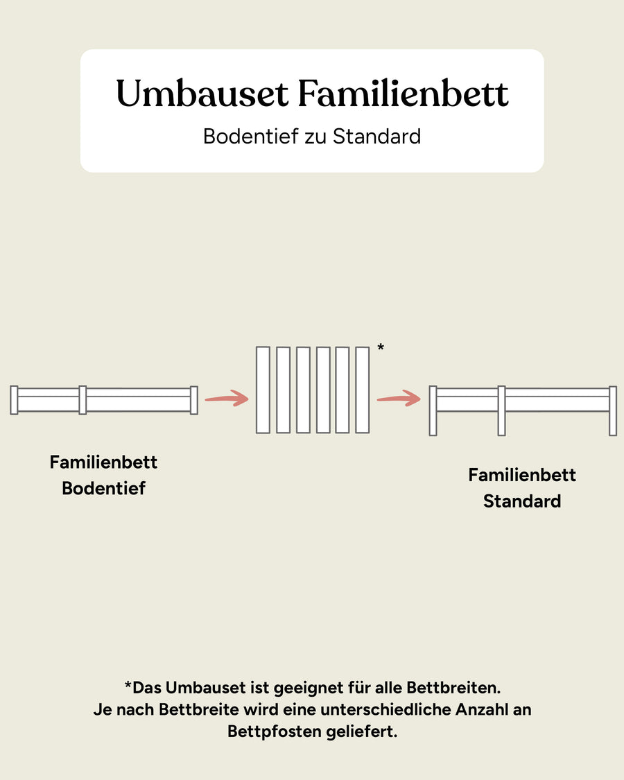 Grafik: Umbauset Familienbett Bodentief zu Standard.
