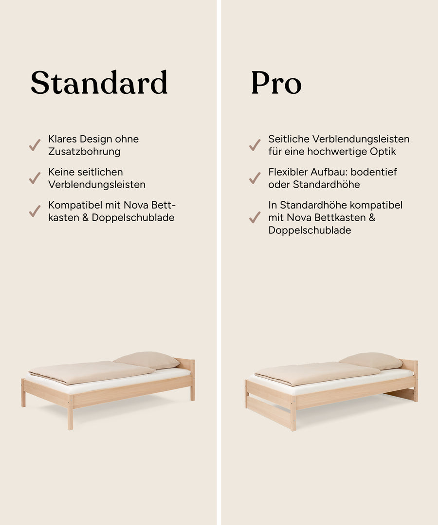 Vergleichsgrafik Jugendbett Nova Standard und Pro.